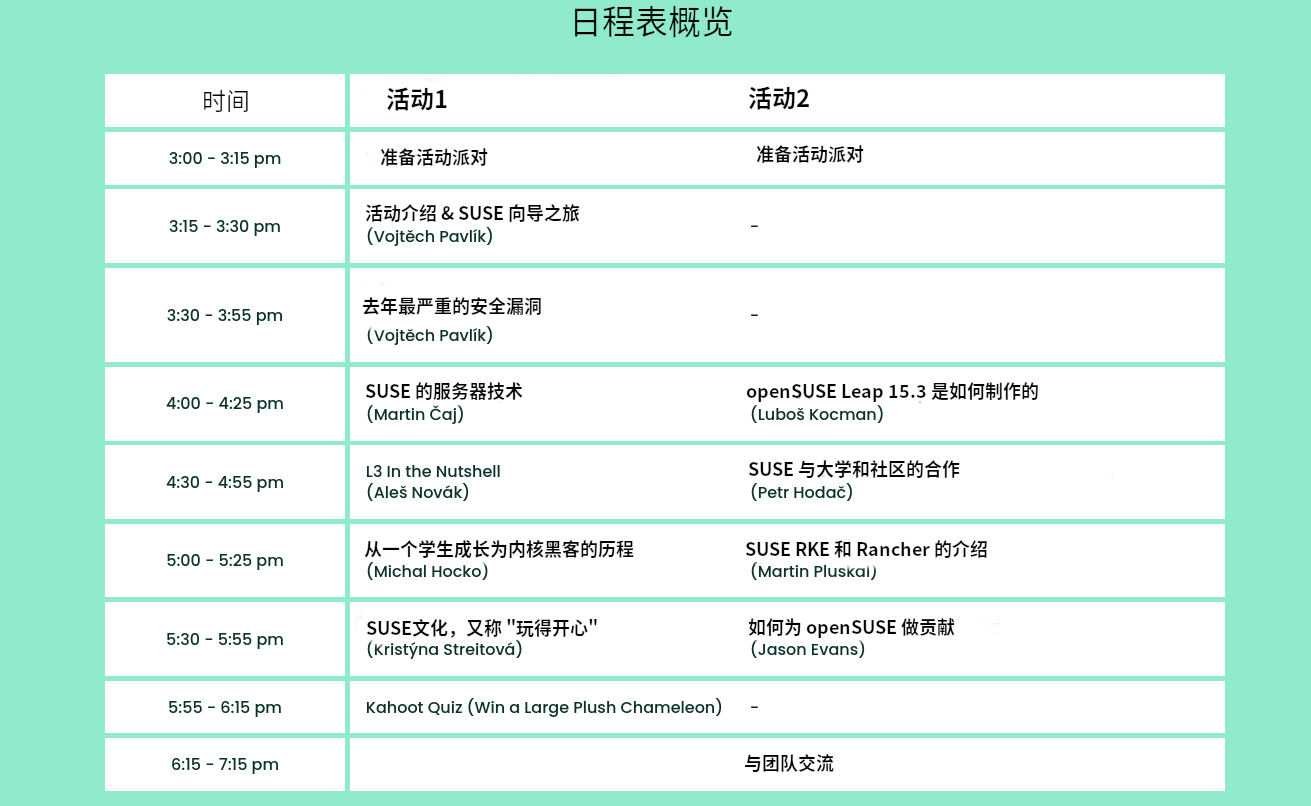 在线开放日过后的 openSUSE，调查开始了